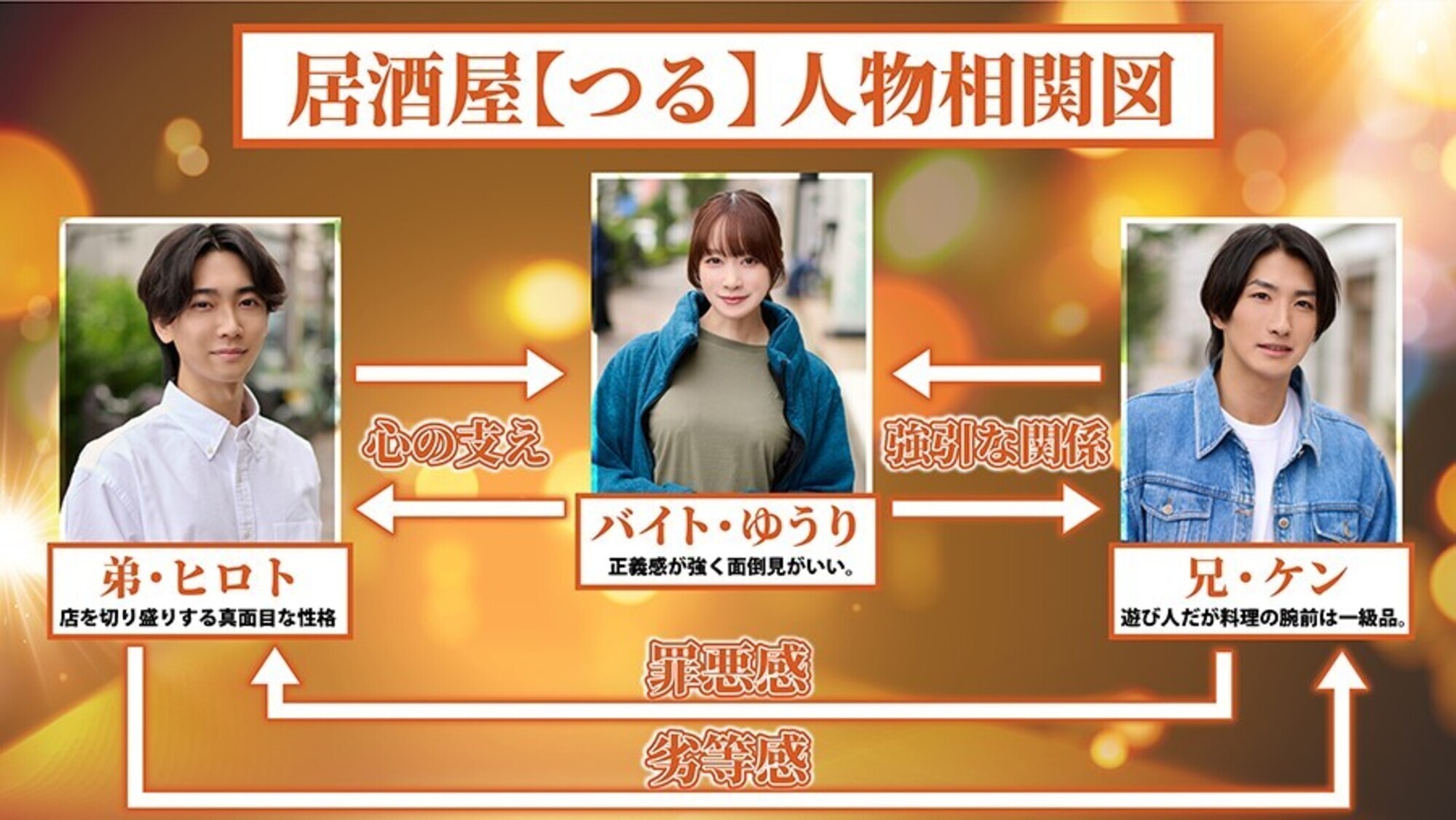 『灯りが落ちる前に』すれ違った兄弟を繋ぐ夜。寄り添った3人ー。